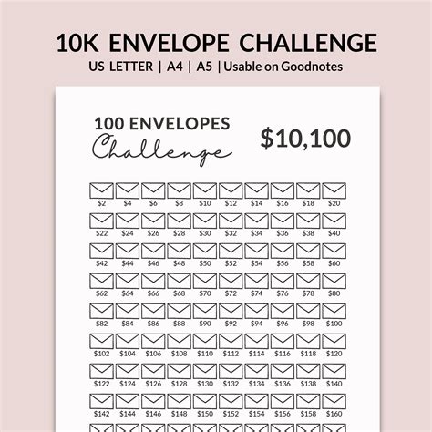 Strategic Savers: Maximizing Your 100 Envelope Challenge