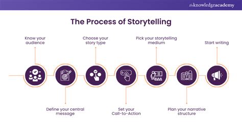 Strategic Storytelling: How to Leverage Folders for Different Scenarios