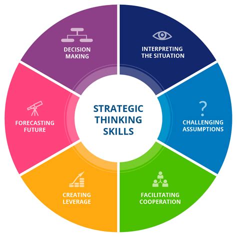 Strategic Thinkers & Problem Solvers: Games to Sharpen Minds