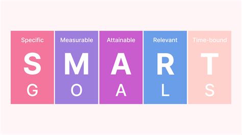 Strategies for Conquering the Five Grids