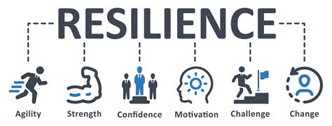 Strength & Resilience: Equipped for Every Challenge