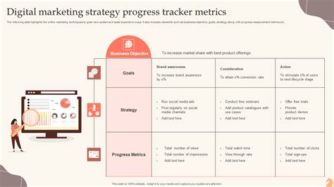 Sustaining Long-Term Progress: Advanced Tracker Strategies