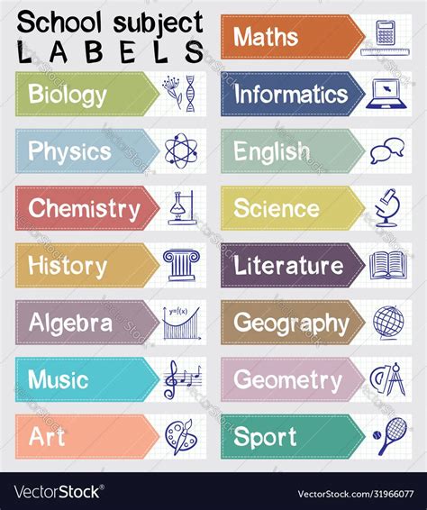 Tags for Specific Subjects/Skills