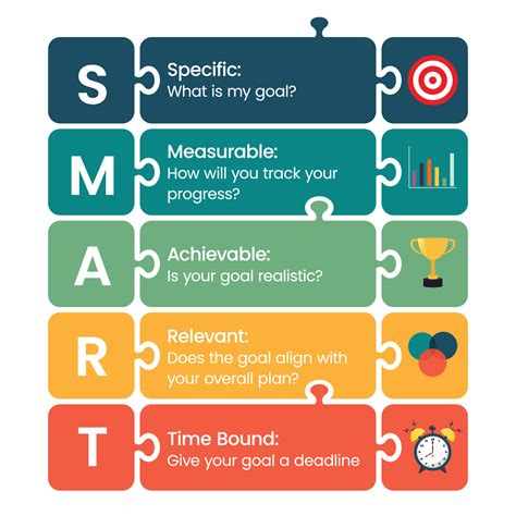 Target-Driven Savers: Challenges for Specific Goals