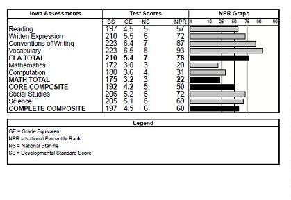 The Absolute Basics: Understanding the Score Sheet for Newbies