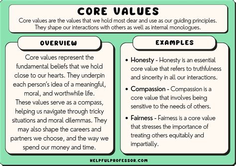 The Absolute Basics: What is Value and Why Does it Matter?