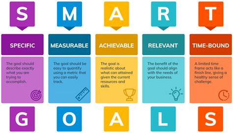 The Absolute Basics: What You Need & The Goal