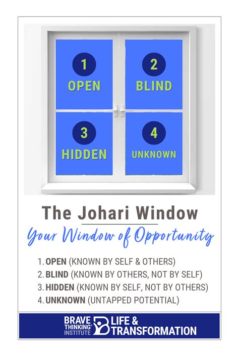 The Absolute Basics: Why You Need a Focus Chart