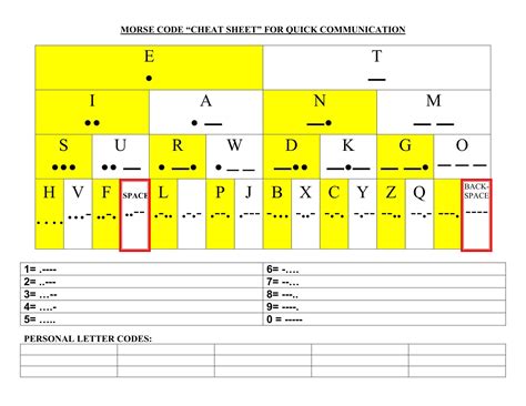 The Absolute Beginner's Essential Morse Code Alphabet Charts