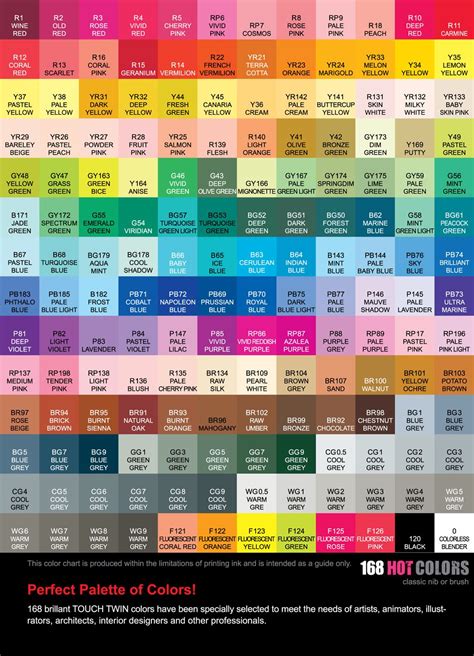 The "Aha!" Moment: Why Every Artist Needs a Printable Marker Color Chart