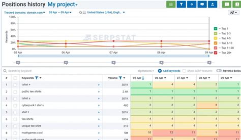 The Analytics Nerd's Tracking Tool