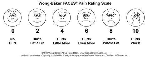 The Art of Application: How to Use the Faces Pain Scale Effectively