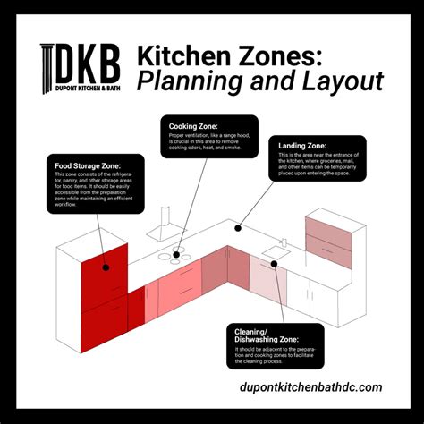 The Art of Layout: Crafting Functional Kitchen Zones