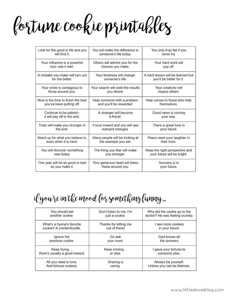 The Blank Canvas: Fortunes for Ultimate Personalization