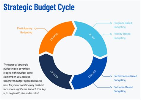 The Budgeting Booster Register: Track Your Pennies, Master Your Plan