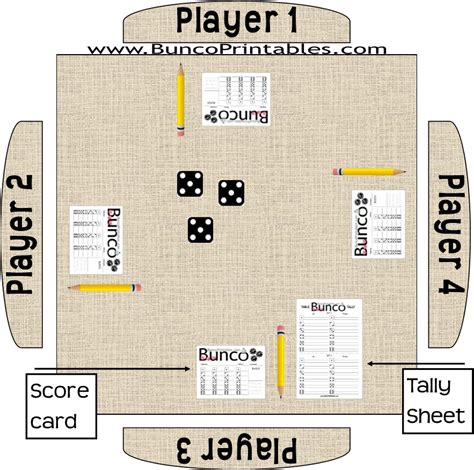 The Bunco Basics: Setting the Stage for Fun