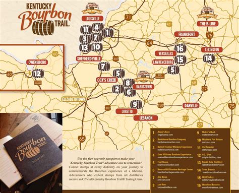 The Cartographer's Compass: Decoding Your Bourbon Trail Map