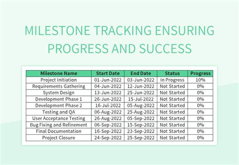 The "Check It Off" Tracker (Progress & Milestones)