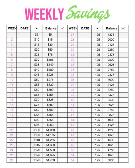 The Classic & Consistent 52-Week Challenge Printable: The Beginner's Best Friend