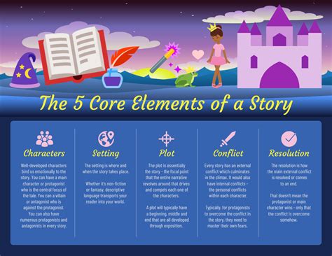 The Classic Tale: Core Story Resources for Every Age