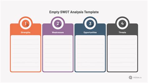 The Classic & Why It Works: Understanding the Standard Empty Chart