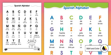 The Core Intent: Understanding Your "Printable Spanish Alphabet" Needs