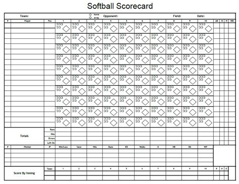 The Essential Arsenal: Types of Softball Scorecard Printables for Every Need