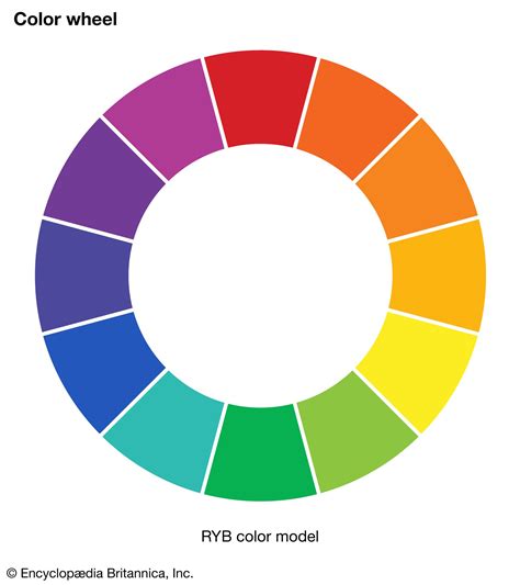 The Essential Beginner's Colour Wheel: Your First Step to Color Confidence
