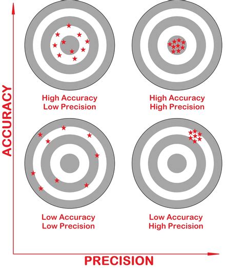 The Essential Bullseye: For Accuracy & Scorekeeping