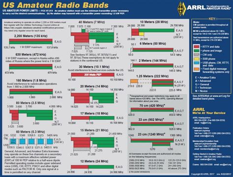 The Essential Overview: Why a Printable Band Chart is Your Best Friend