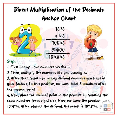 The Essential Starter Chart: Your First Step to Decimal Fluency