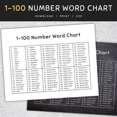 The Essential Toolkit: Categories of Number Words Printables