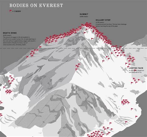 The Everest of Dots: Unveiling Extreme Complexity