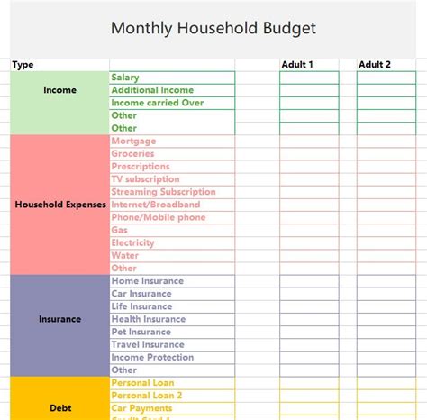 The Family Finance Flow Register: Harmony in Household Spending