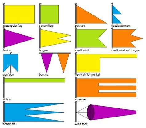 The Foundation: Basic Flag Shapes & Sizes