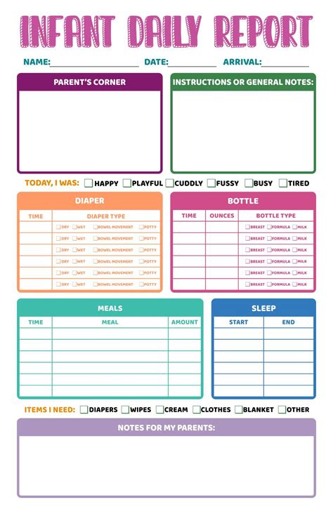 The Foundation: Basic & Streamlined Report Sheets