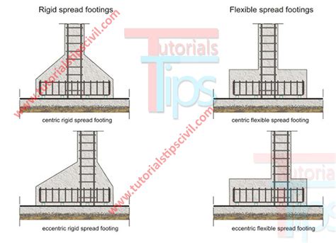 The Foundation Builders: Straight & Simple Lines