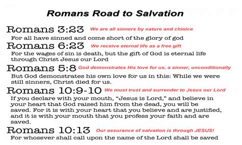 The Foundation: Understanding Each Step of the Romans Road