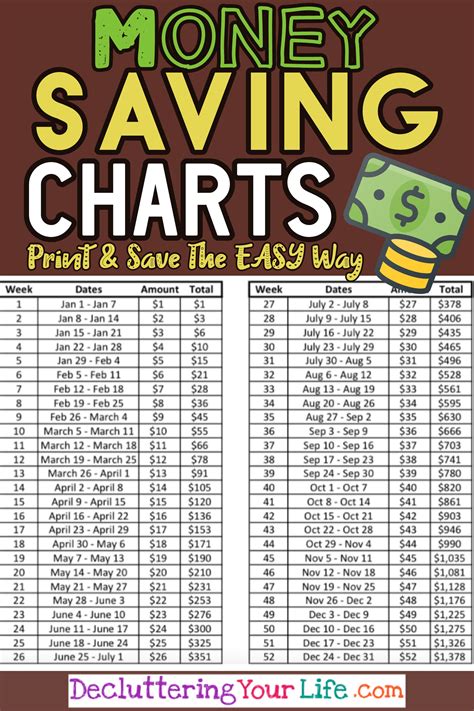 The Foundation: Understanding Money Saving Charts & Why They Work