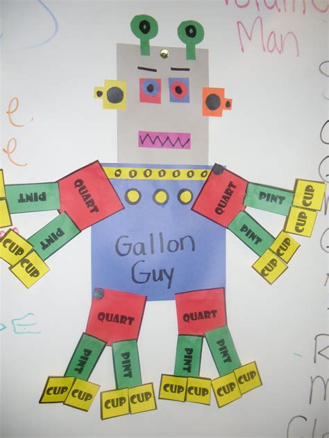 The Foundation: Understanding the "Gallon Guy" Concept