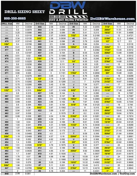 The Foundation: Why a Drill Bit Size Chart is Your Workshop MVP