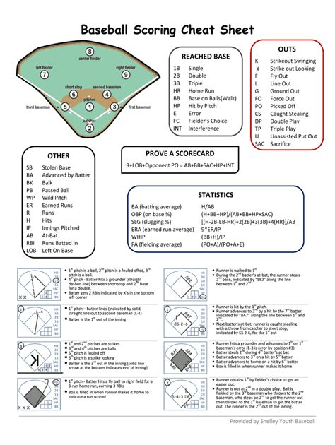 The Fundamentals: Why Scorekeeping Matters & Basic Symbols