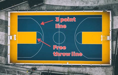 The Future of the Free Throw Line: Innovations in Scorekeeping
