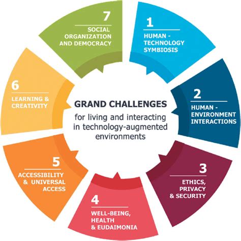 The Grand Challenge: Ultra-High Number Puzzles