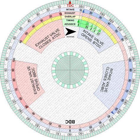 The Heart of Precision: What Exactly is a Printable Degree Wheel?