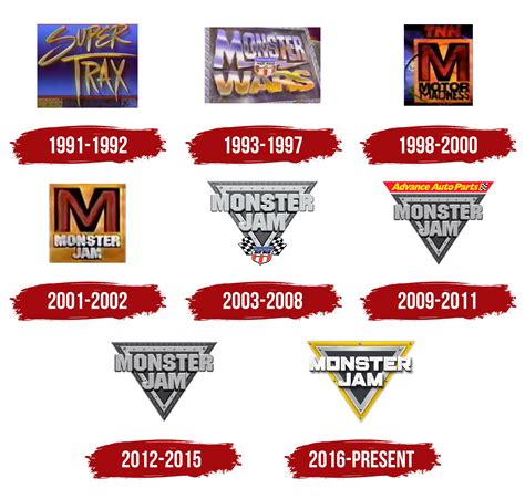 The Heart of the Roar: Understanding Monster Jam Logos
