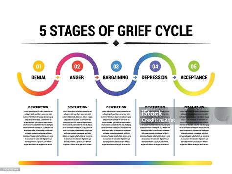 The Immediate Aftermath: First Steps in a Time of Grief
