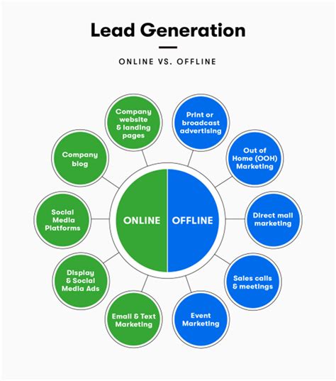 The Lead-Generation Powerhouse: Data-Driven Sign-In Sheets