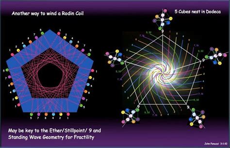 The Magic Behind the Numbers: Sacred Geometry & the Rodin Coil