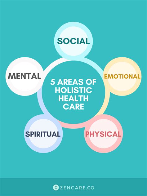 The "Mind & Mood" Journal: The Holistic Health Approach
